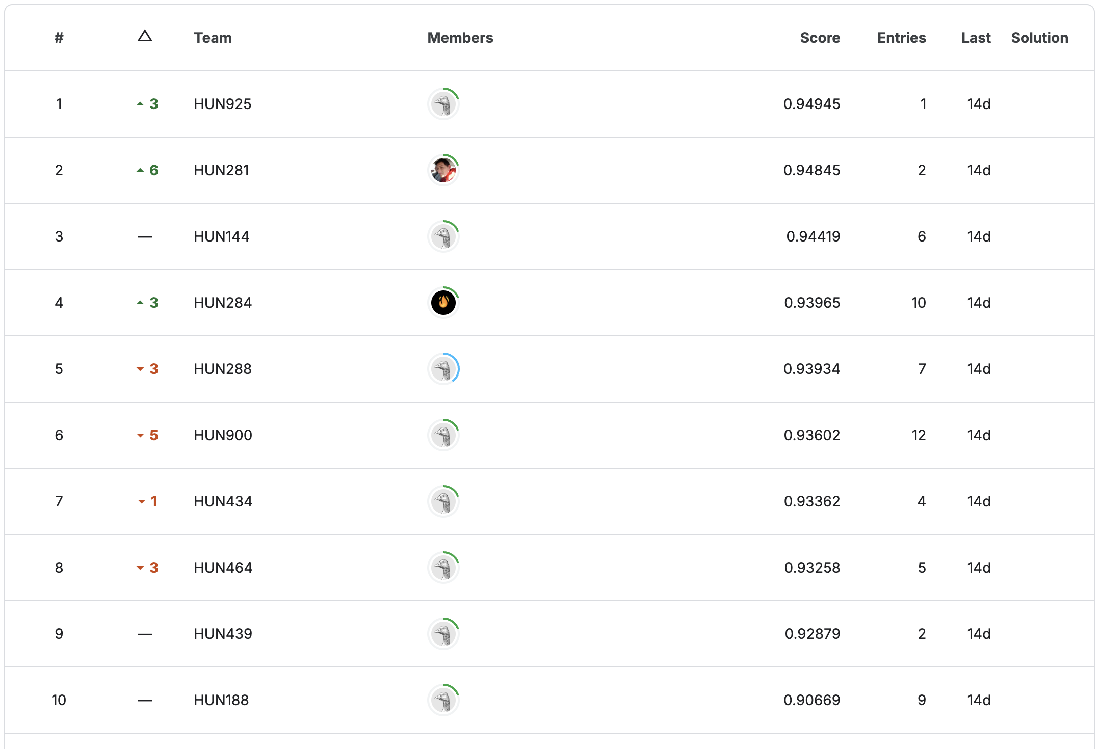 Kaggle