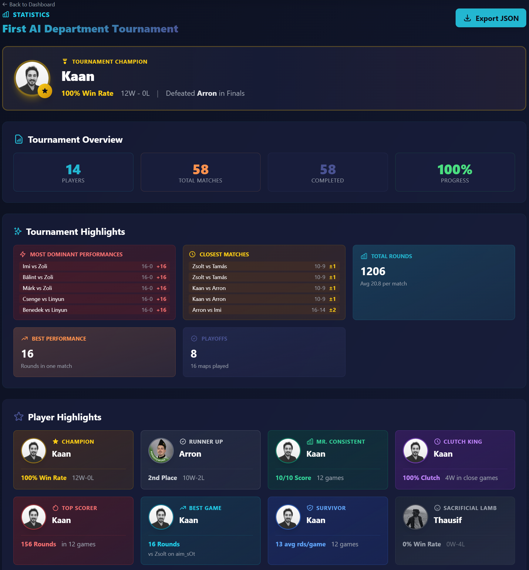 Detailed player statistics view