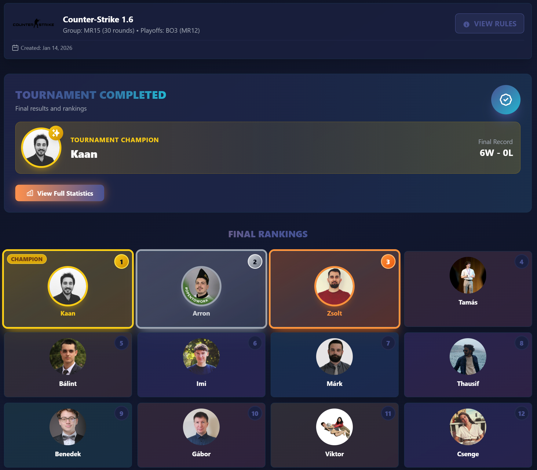 Final tournament results