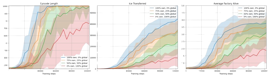 Results for Trajectory Ratios