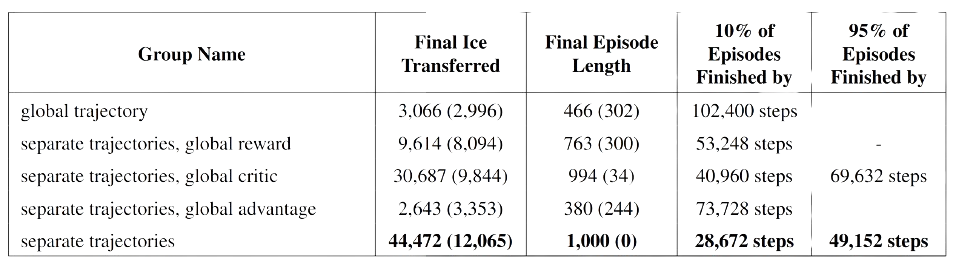 Results for Comparison