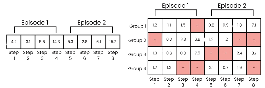 Trajectory Separation Reward