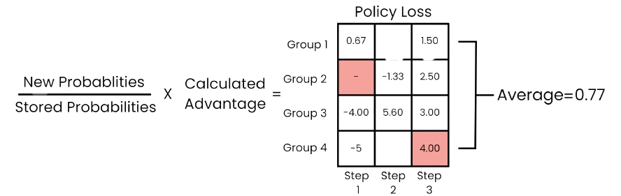 Trajectory-separated policy loss computation
