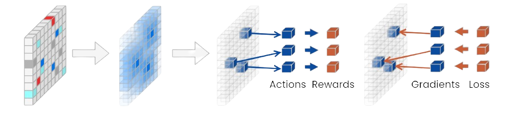 Backpropagation
